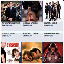 Rai Cinema 2014 - I maggiori incassi dell'anno