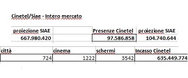 IL CINEMA IN SALA NEL 2019 - I dati del box office