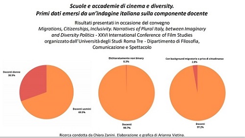 RICERCA - Scuole di cinema e diversity