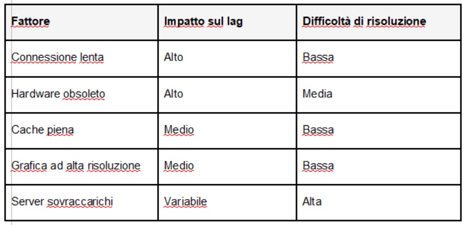 Problemi Tecnici delle App da Casin�: Crash, Lag e Soluzioni
