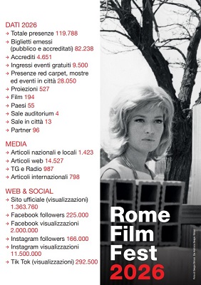 FESTA DEL CINEMA DI ROMA 21 - I numeri